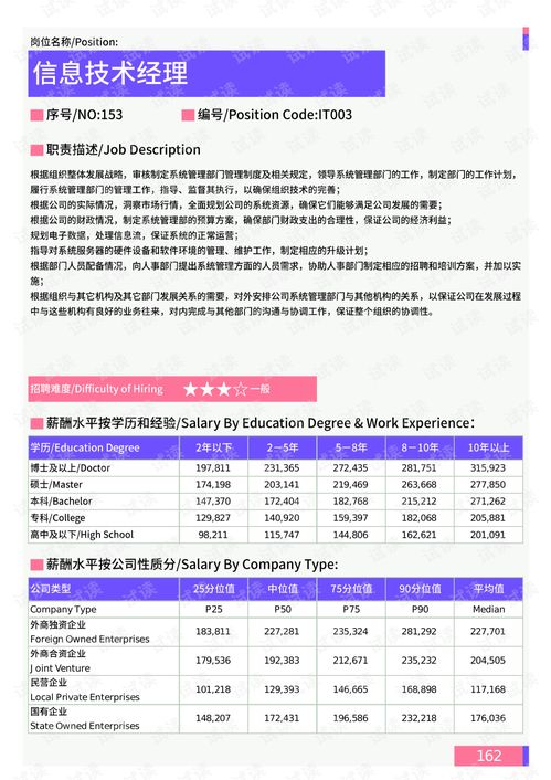 2021年薪酬報告系列之張家口地區(qū)信息技術部門崗位薪酬水平報告.pdf.pdf 互聯(lián)網文檔類資源 csdn下載