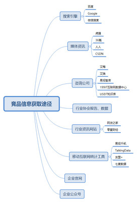 產(chǎn)品思維破局 進(jìn)入新領(lǐng)域后如何構(gòu)建網(wǎng)站設(shè)計(jì)的核心邏輯